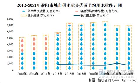 2021年濮阳市城市建设状况公报：濮阳市城区人口60.4万人，同比增长1.68%_智研咨询