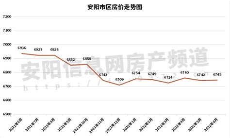 2020年7月份安阳市居民消费价格同比上涨2.7%-大河新闻
