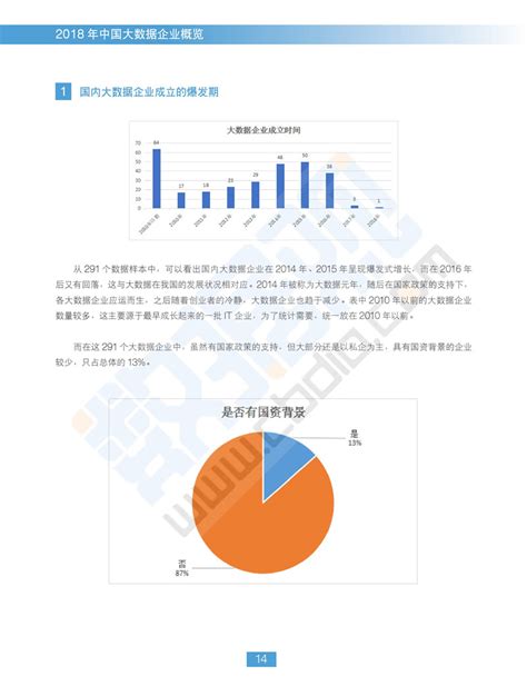 中国大数据分析平台行业研究报告 - 专知VIP
