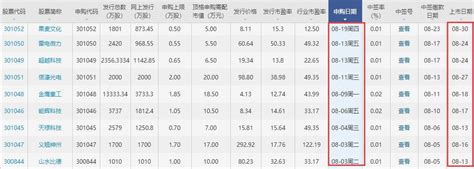 301061匠心家居上市时间，匠心家居上市最新消息以及竞争优势- 新股要闻_赢家财富网