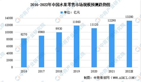 2021年中国水果行业分析报告-市场规模现状与发展趋势分析 - 观研报告网