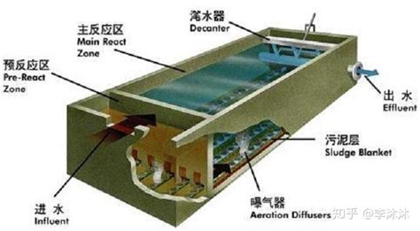 内循环悬浮填料污水生物处理技术及工艺