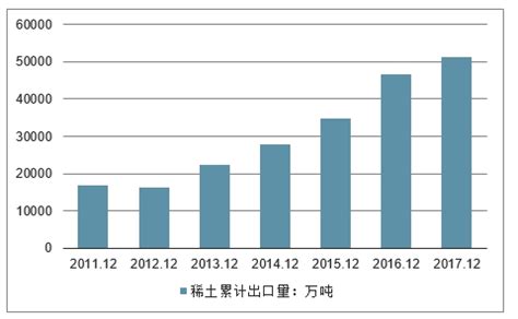中国稀土价格大变动，部分涨24万元/吨！年内出口规模已大减28%__财经头条