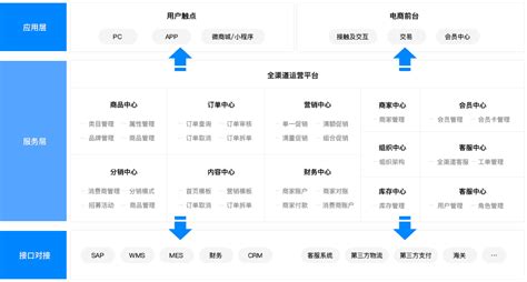 电商系统定制开发-分销方案-上海魁鲸科技-上海魁鲸科技
