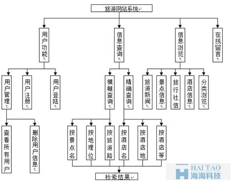 网站栏目规划_word文档在线阅读与下载_免费文档