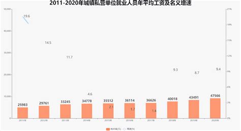 2020年内蒙古平均工资发布