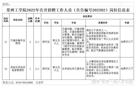 【江苏|常州】2022年常州工学院公开招聘3名工作人员公告 - 知乎