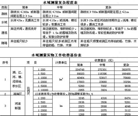 土方测量收费标准2019-20230101.docx