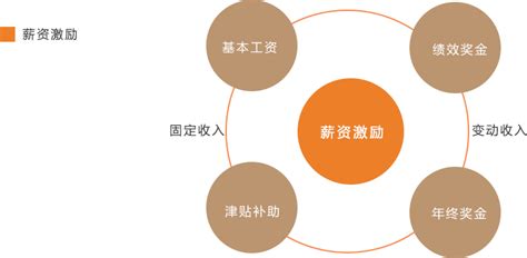 名门锁业微信招聘推文 |企业服务 才通国际人才网 job001.cn