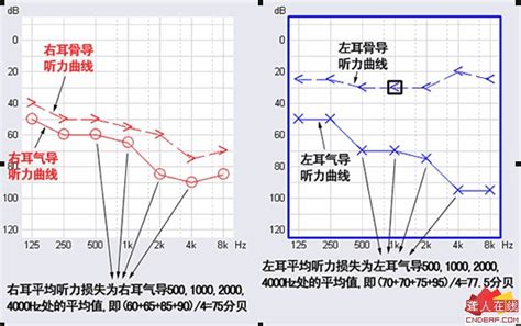低音炮的客观测试和主观听感：解读消声室中测试的频率响应曲线(3) - 音响贵族网(www.gzhifi.com)