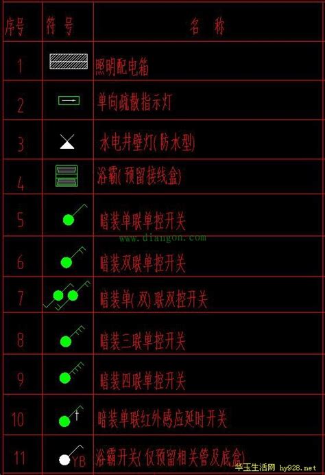水电图纸符号大全图片 水电图纸符号大全图片