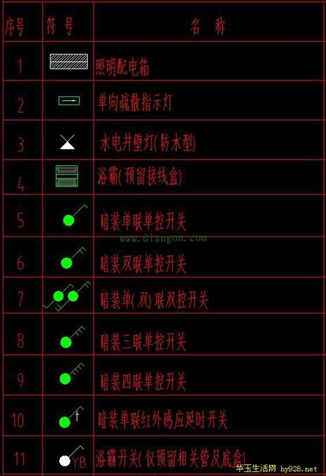 识读建筑电气图纸平面图 这些图例符号都不知道怎么识读？_水电安装_瑞达家居风水,华玉生活帮