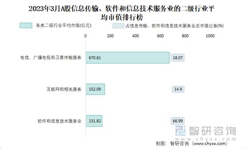 2018年中国物业服务行业百强企业平均管理费及经营成本分析（图）_观研报告网