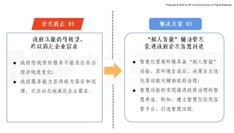 优化营商环境 | 三分钟带你了解什么是营商环境？_澎湃号·政务_澎湃新闻-The Paper