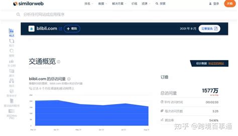 2011年中国B2C网站用户访问排名Top10排行榜_电子商务_西部e网