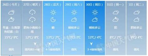 北京天气预报一周：气温一路走低 山区或有雨夹雪-闽南网