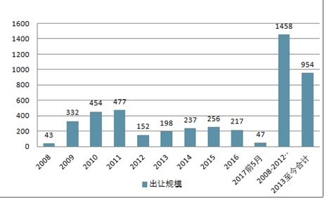 2017-2018年中国写字楼租赁市场规模现状及发展前景分析预测（图）_智研咨询
