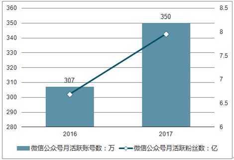 微信营销市场分析报告_2021-2027年中国微信营销市场研究与投资前景预测报告_中国产业研究报告网