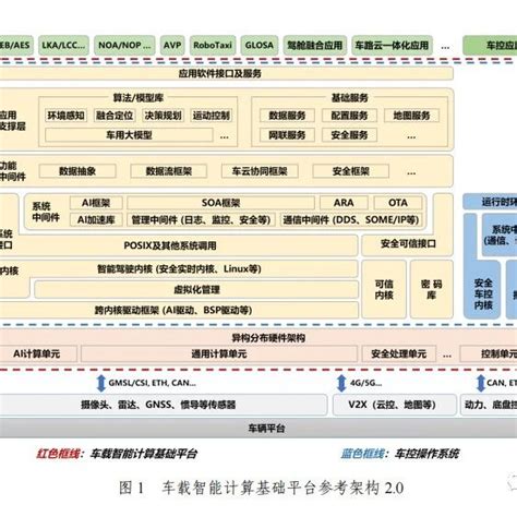 中国软件评测中心：智能网联汽车安全渗透白皮书3.0 | 先导研报