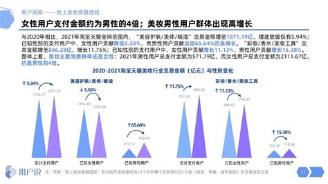 中国化妆品市场发展现状与趋势分析 - 知乎