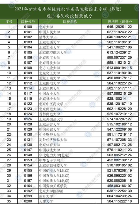 2021年上半年甘肃省上市企业市值排行榜（图）-排行榜-中商情报网