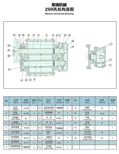 BK型三叶罗茨鼓风机-百事德机械（江苏）有限公司
