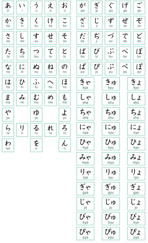 日语50音图发音对照和学习方法-日语培训-青岛日韩道日韩语培训