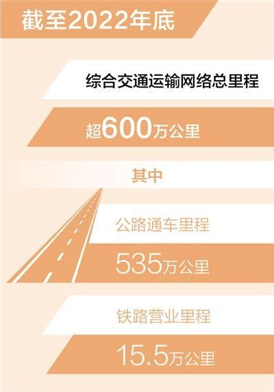 2019年交通运输行业发展统计公报-数据统计-中国交通企业管理协会