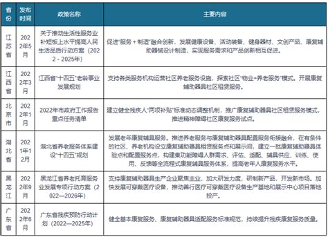 2023-2027年中国康复辅助器具行业市场深度分析及发展趋势预测报告-行业报告-弘博报告网