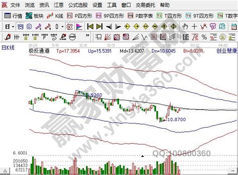 人工智能股票一览表2022(2022年人工智能概念股整理) - 南方财富网