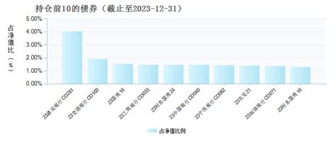 华夏财富宝货币A(000343)基金债券持仓 _ 基金档案 _ 天天基金网