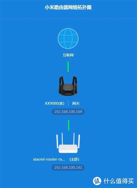 小米 AX3600 路由器 Mesh 组网体验_路由器_什么值得买