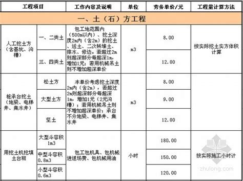 人工费项目支付表_2023年人工费项目支付表资料下载_筑龙学社