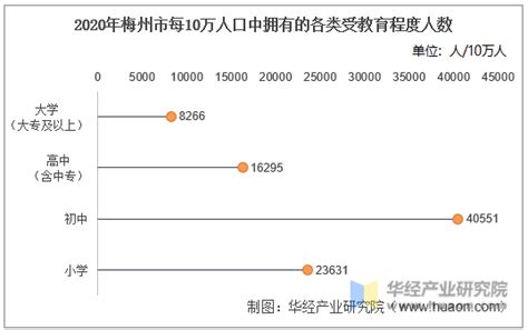 2023年[梅州]梅县区人口总人数口有多少和第七次人口普查结果-红黑人口库
