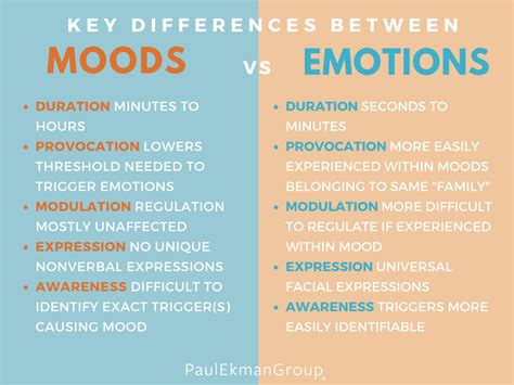 Mood Disorders Treatment NYC | Mood Swing Disorder Therapy