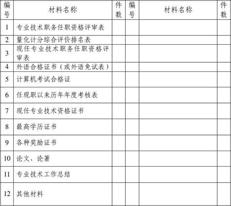 2022年广东省清远市佛冈县公开招聘高学历和高级职称人才报名系统