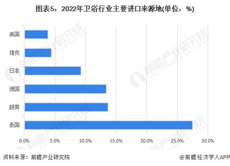 中国卫浴行业发展趋势分析与未来投资预测报告（2022-2029年）_观研报告网