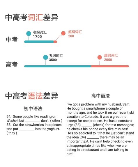 上海高考英语难度屡创新高，其实试卷里藏了英语学习的小“秘密” - 梯方在线