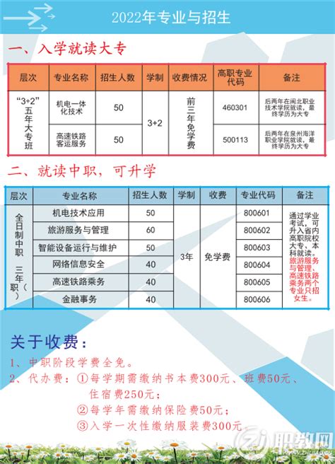 南平机电职业学校2022年招生简章 - 职教网