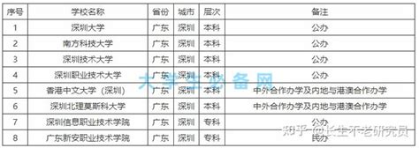 深圳大学校园部分地名有变更 看到这些新名称可别懵- 深圳本地宝