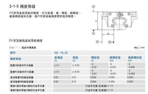 雅威达告诉您直线导轨精度等级标准是什么？-雅威达