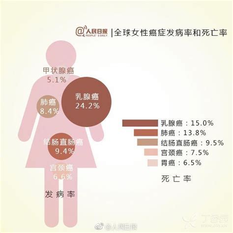 「数据」中国癌症发病趋势及年龄变化分析_地区