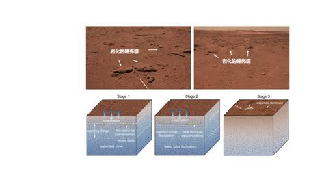 实验者：对不起，在火星上制造这些矿物质不需要氧气_澎湃号·湃客_澎湃新闻-The Paper