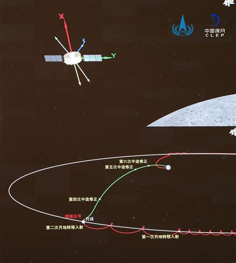嫦娥五号轨道器和返回器组合体实施第二次月地转移入射 _今日镇江