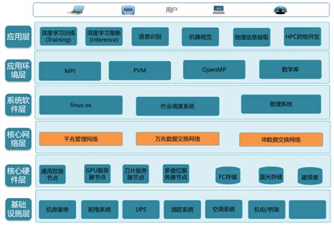 HPC - 系统集成 - 北京英孚泰克信息技术股份有限公司