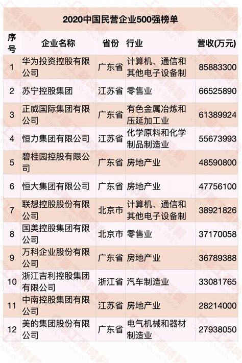 云南2022年企业100强榜单发布 集团位列第二-集团要闻-云南建投集团