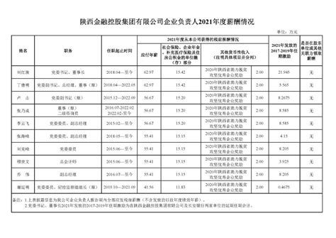 视频 |中山投控集团成中山首家获国内最高信用评级市属国企