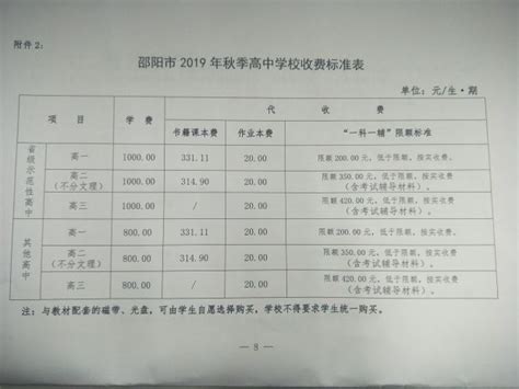 邵阳市2022年中小学春季教育收费标准公布_教育知识__邵阳人在线
