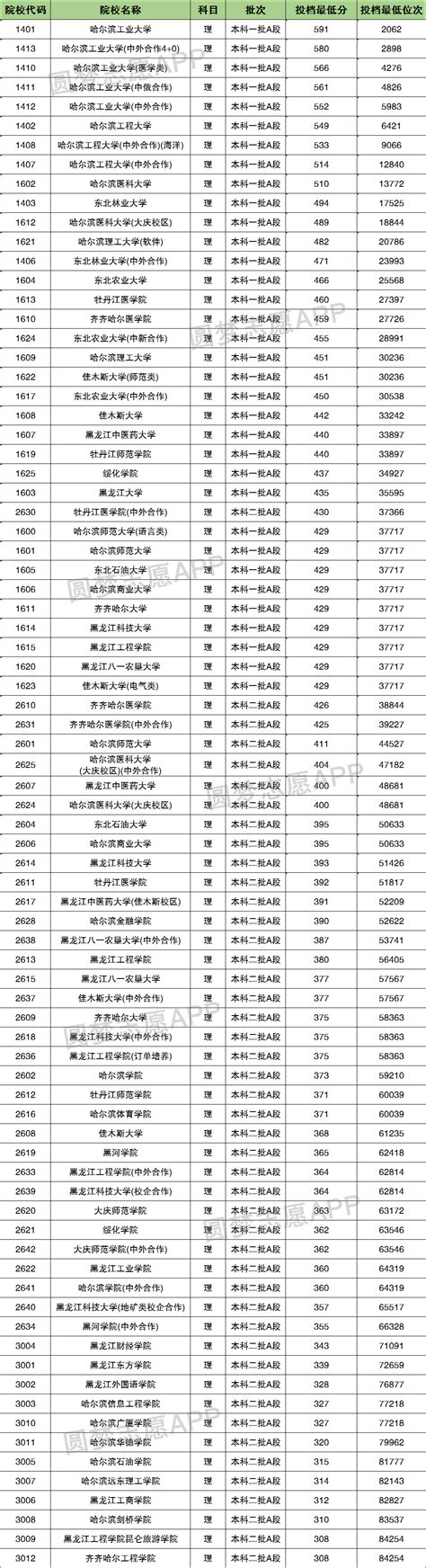 深圳高考移民事件调查：多名考生从衡水一中转入，考完回河北__凤凰网