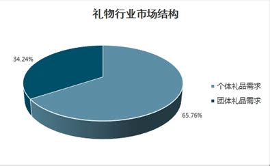 礼品市场分析报告_2021-2027年中国礼品市场研究与产业竞争格局报告_中国产业研究报告网